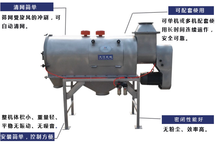 清網(wǎng)：篩網(wǎng)受旋風(fēng)的沖刷，可自動清網(wǎng)?？膳涮资褂茫嚎蓡螜C或多機配套使用長時間連續(xù)運作安全可靠。安裝簡單，控制方便：整機體積小，重量輕，平穩(wěn)無振動，無噪音，密閉性能好：無粉塵，效率高。