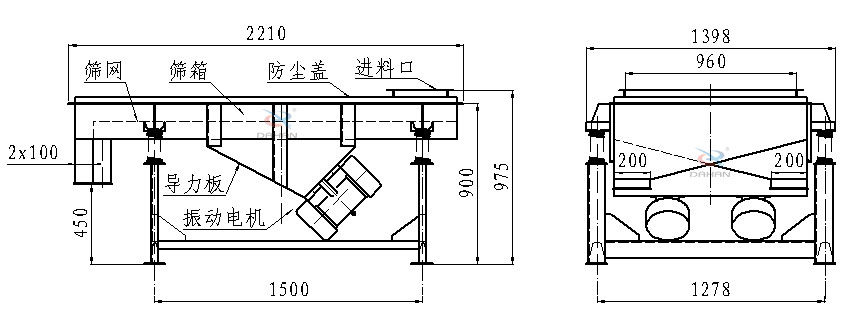 直線振動篩側面結構圖：篩網(wǎng)，篩箱，防塵蓋，進料口，導力板，振動電機等。