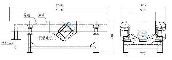 側振式直線振動篩結構圖：篩箱，篩網(wǎng)，出料口，振動電機等