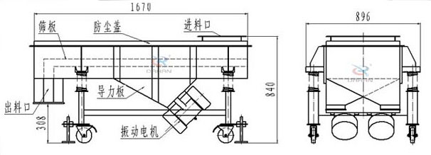 可升移動式直線振動篩結構：篩板，防塵蓋，進料口，導力板，出料口，振動電機等