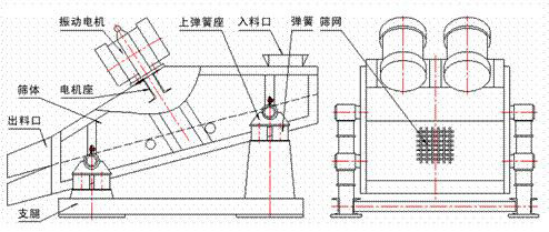 1235型礦用振動篩示意圖：振動電機(jī)，篩體，電機(jī)座，出料口，支腿，彈簧