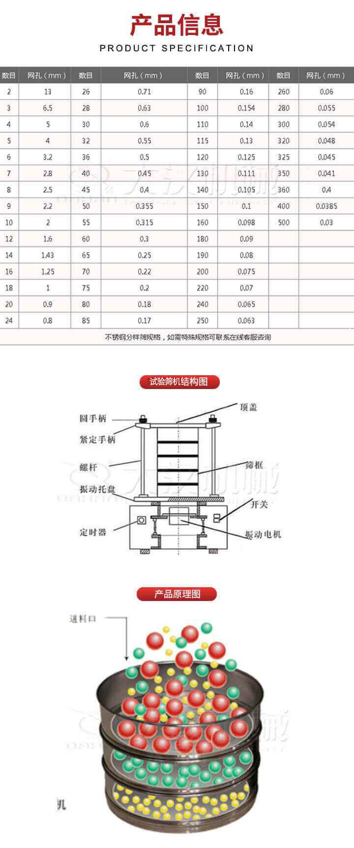 試驗(yàn)篩結(jié)構(gòu)圖：圓手柄，頂蓋，緊定手柄，螺桿，篩框，振動(dòng)托盤，開關(guān)，定時(shí)器，振動(dòng)電機(jī)。試驗(yàn)篩工作原理展示