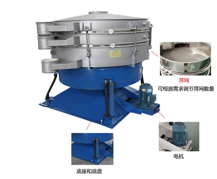 搖擺篩分機：篩網，振動電機，底座展示圖