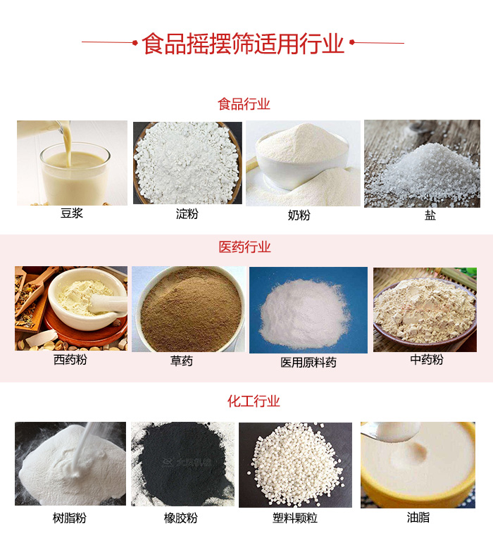 食品搖擺篩適用行業(yè)：食品，醫(yī)藥，化工等行業(yè)展示圖