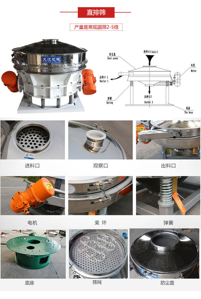 直排篩：電機(jī)，束環(huán)，彈簧底座清網(wǎng)裝置等部件展示圖。