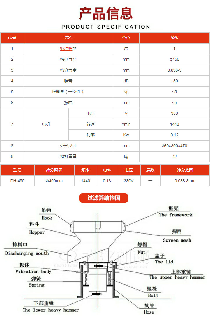 過濾篩技術(shù)參數(shù)。450過濾篩結(jié)構(gòu)展示該產(chǎn)品主要有：吊鉤，料斗，排料口，振體，彈簧，下部重錘，框架，篩網(wǎng)，螺帽蓋子，上部重錘，螺栓，軟管。