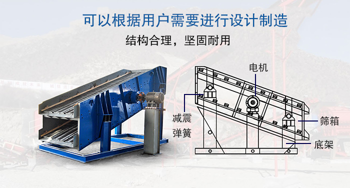 大型振動(dòng)篩結(jié)構(gòu)由：電機(jī)，減震彈簧，篩箱，底架等。