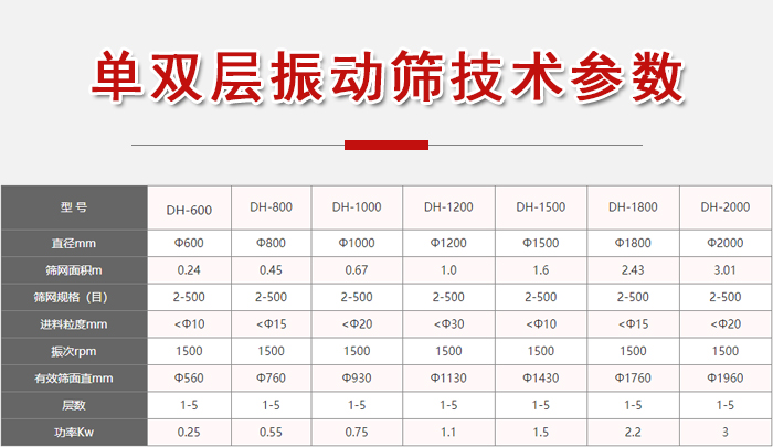 功率kw：0.25-3，直徑mm：0.24-3.01進(jìn)料粒度mm：10-20