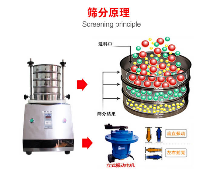 試驗篩機工作原理物料進入試驗篩振動篩中，利用底部電機的振動，完成物料在篩框中的篩選目的。