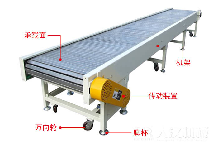 鏈板輸送機的結構：萬向輪，腳杯，機架等結構展示圖