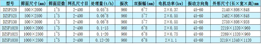 直線振動篩型號參數(shù)表